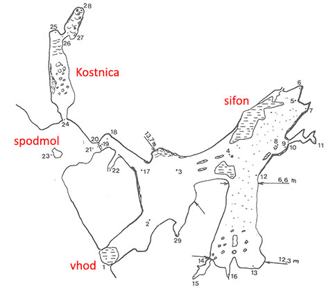 Načrt Lukenjske jame (B. Ladišić, kataster JKNM, 2011).