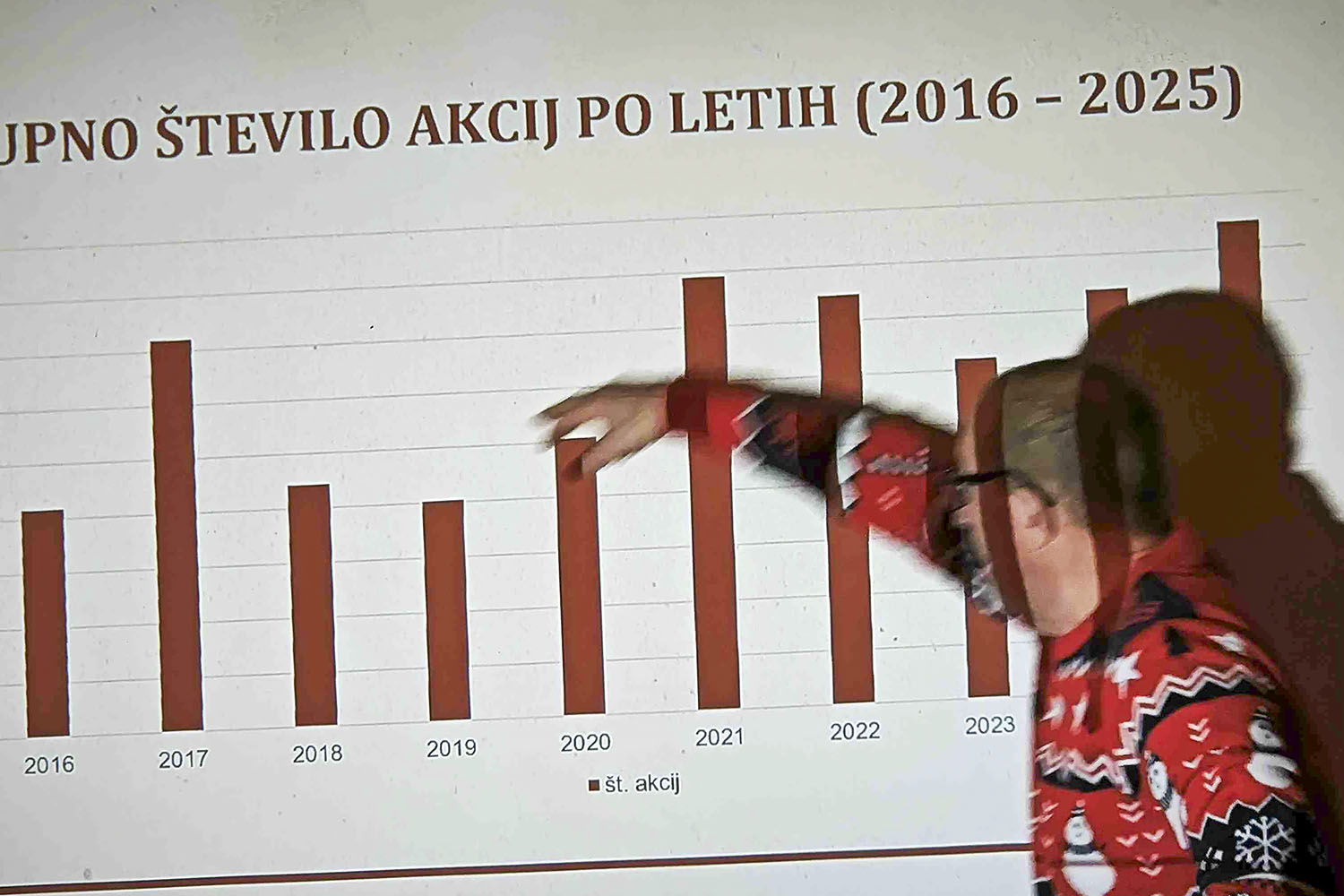 Zdravko razlaga, kako je Klemen leta 2023 razlagal dinamiko raziskovanj.